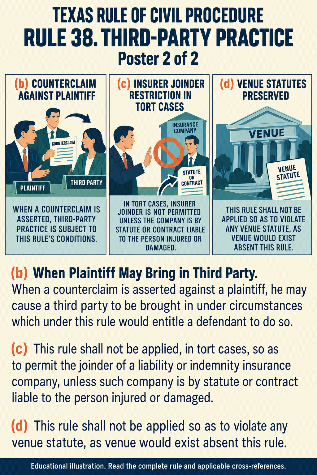 Texas Rule 38: Third-party practice. Poster 2 of 2.