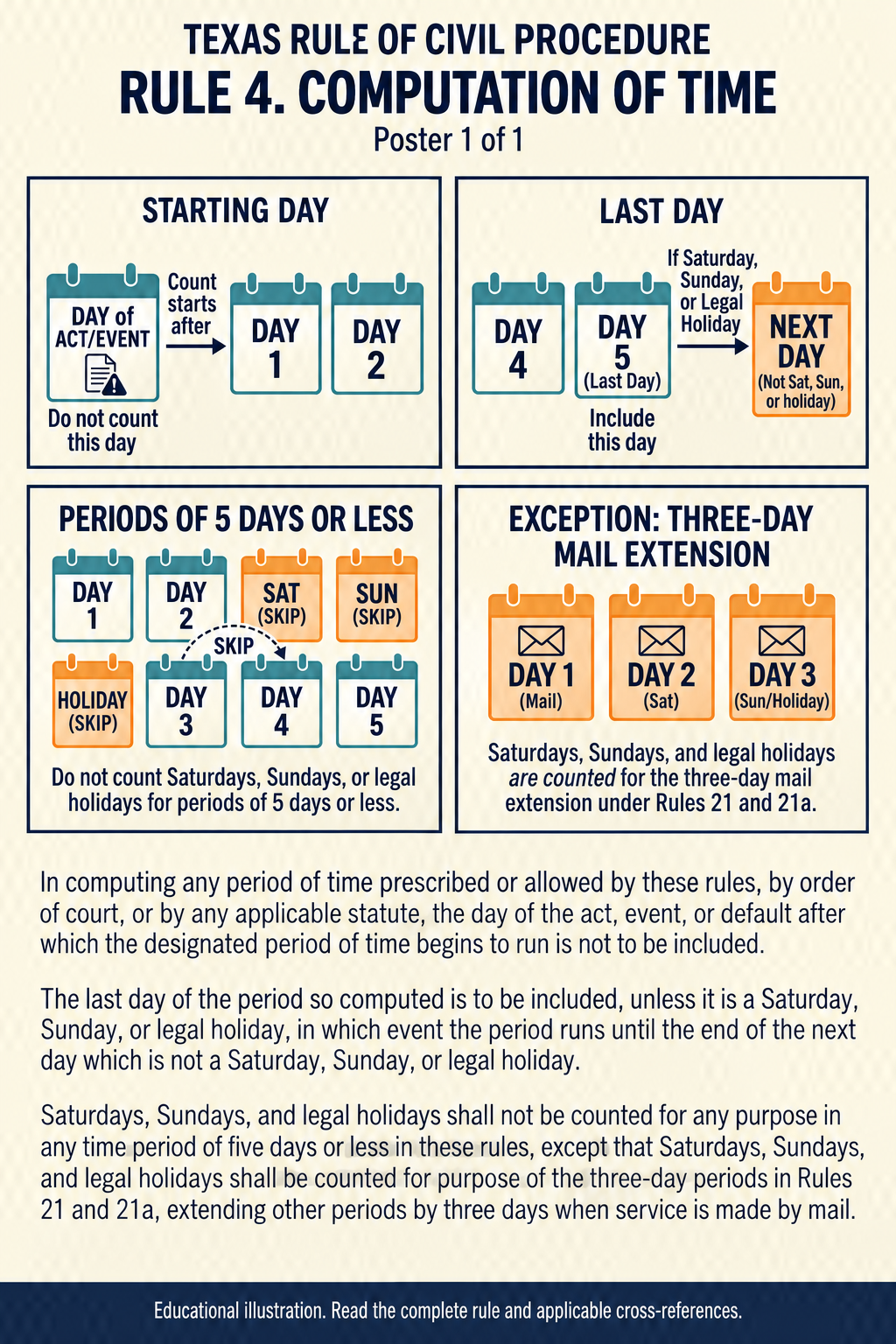 Illustrated guide to Texas Rule 4: computation of time