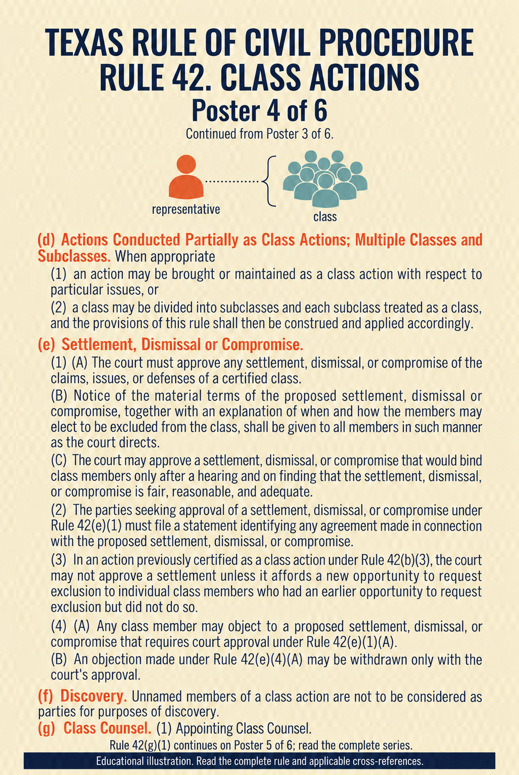 Texas Rule 42: Class actions. Poster 4 of 6.