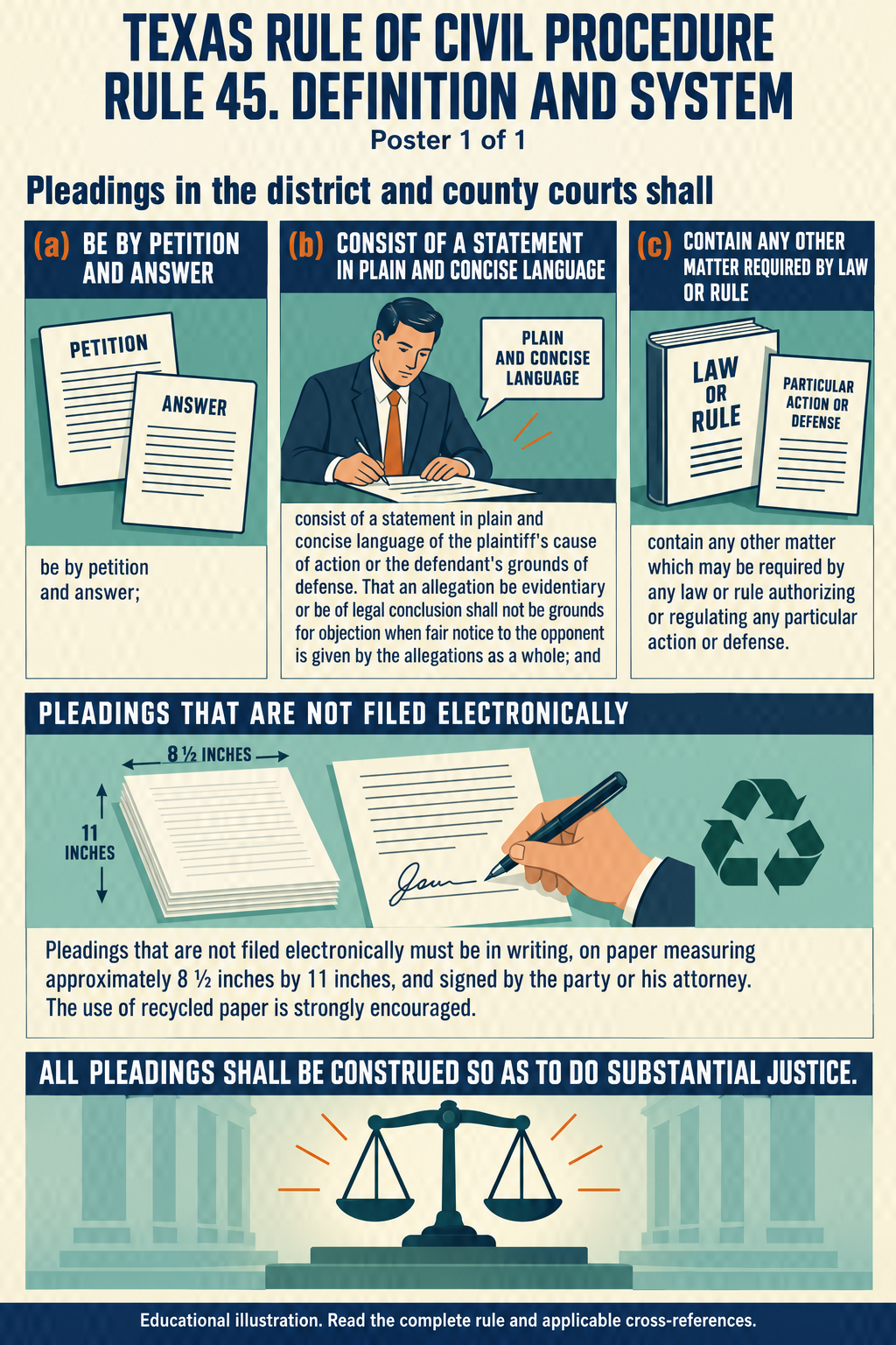 Texas Rule 45: Definition and system. Poster 1 of 1.