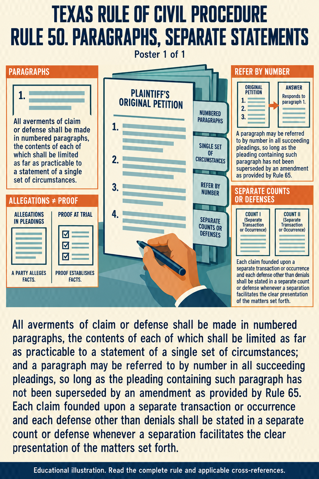 Texas Rule 50: Paragraphs, separate statements. Poster 1 of 1.
