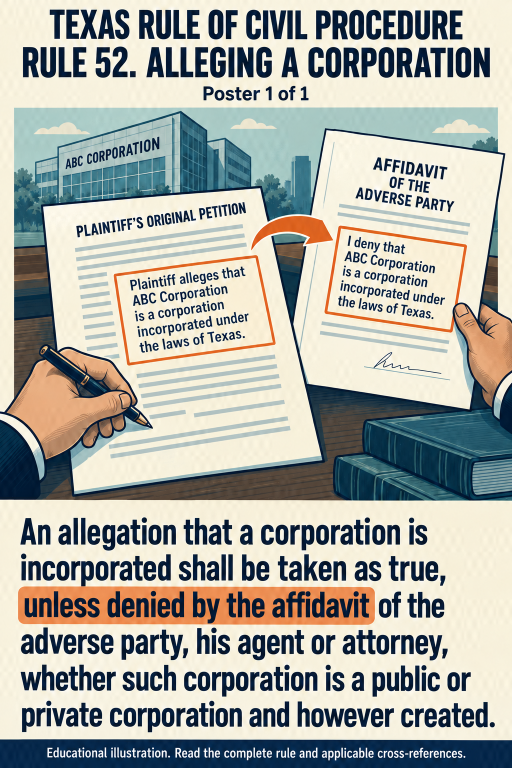 Texas Rule 52: Alleging a corporation. Poster 1 of 1.