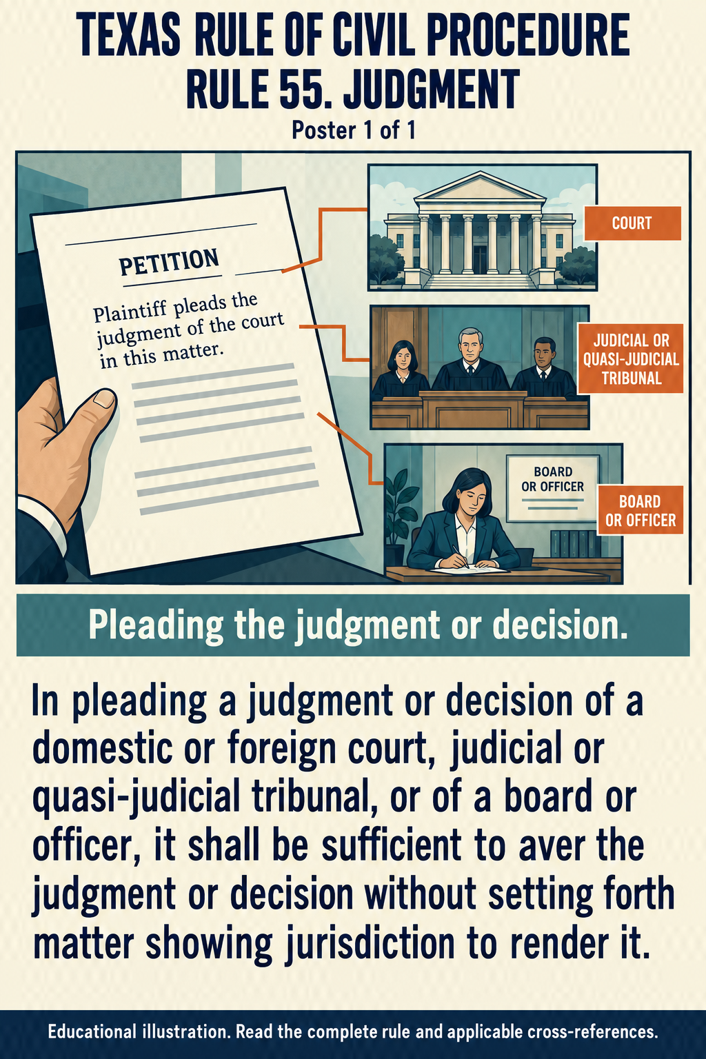 Texas Rule 55: Judgment. Poster 1 of 1.