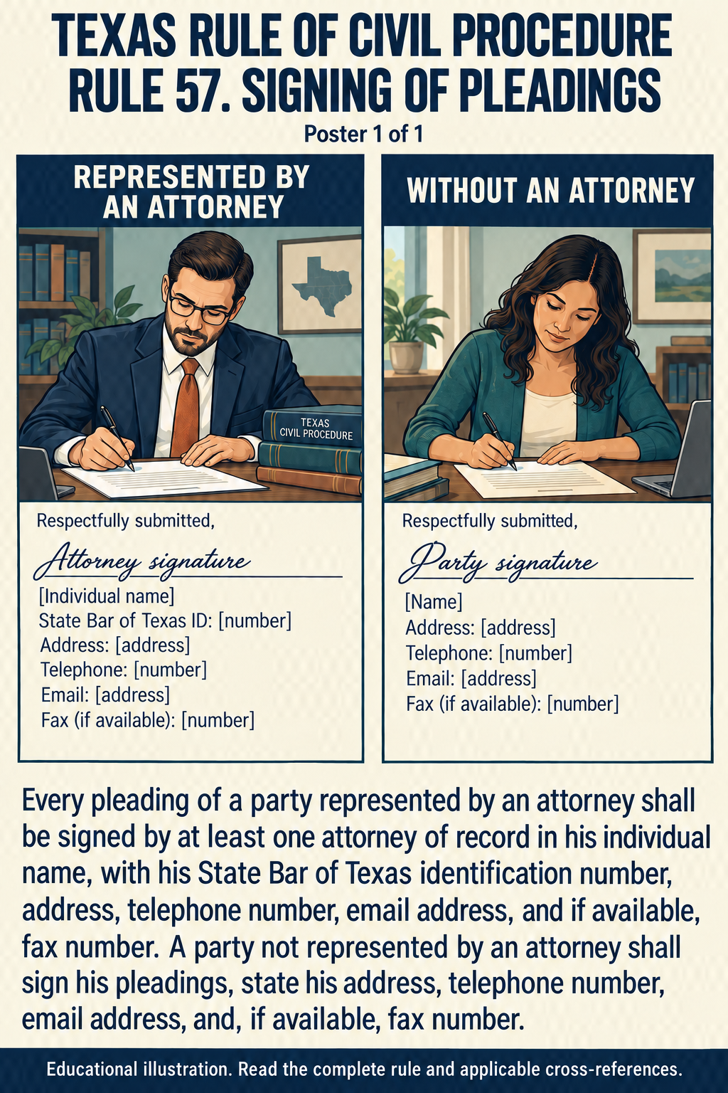 Texas Rule 57: Signing of pleadings. Poster 1 of 1.