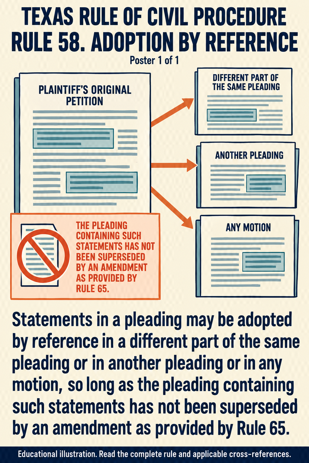 Texas Rule 58: Adoption by reference. Poster 1 of 1.
