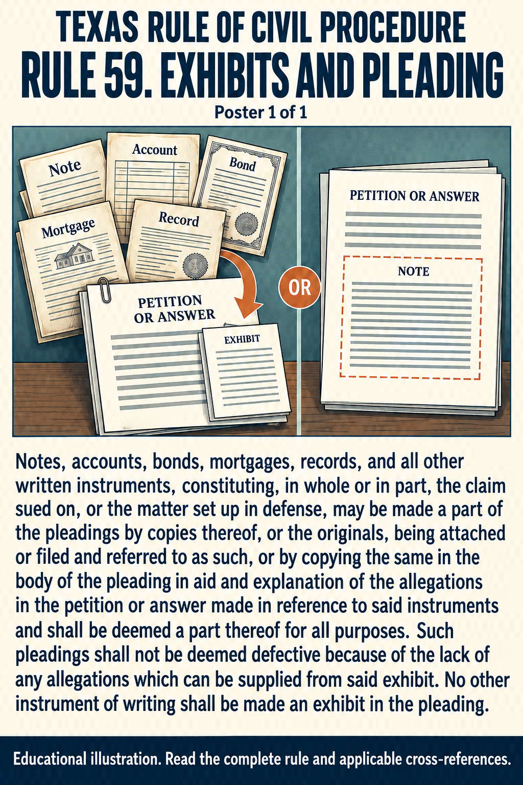 Texas Rule 59: Exhibits and pleading. Poster 1 of 1.