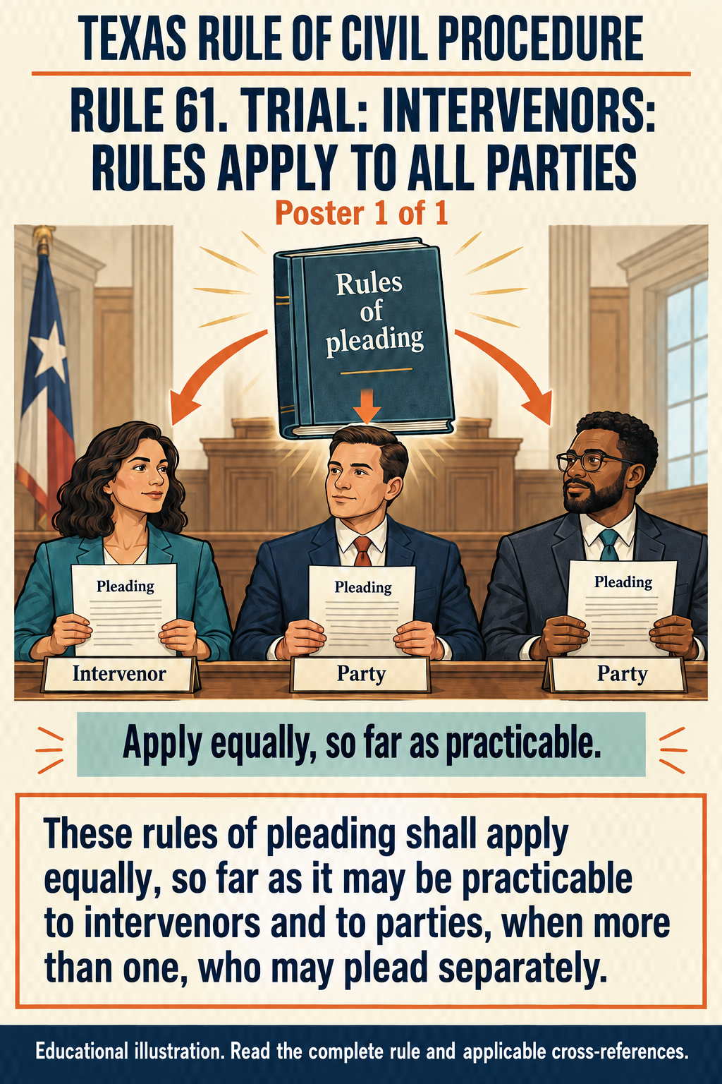 Texas Rule 61: Trial: intervenors: rules apply to all parties. Poster 1 of 1.