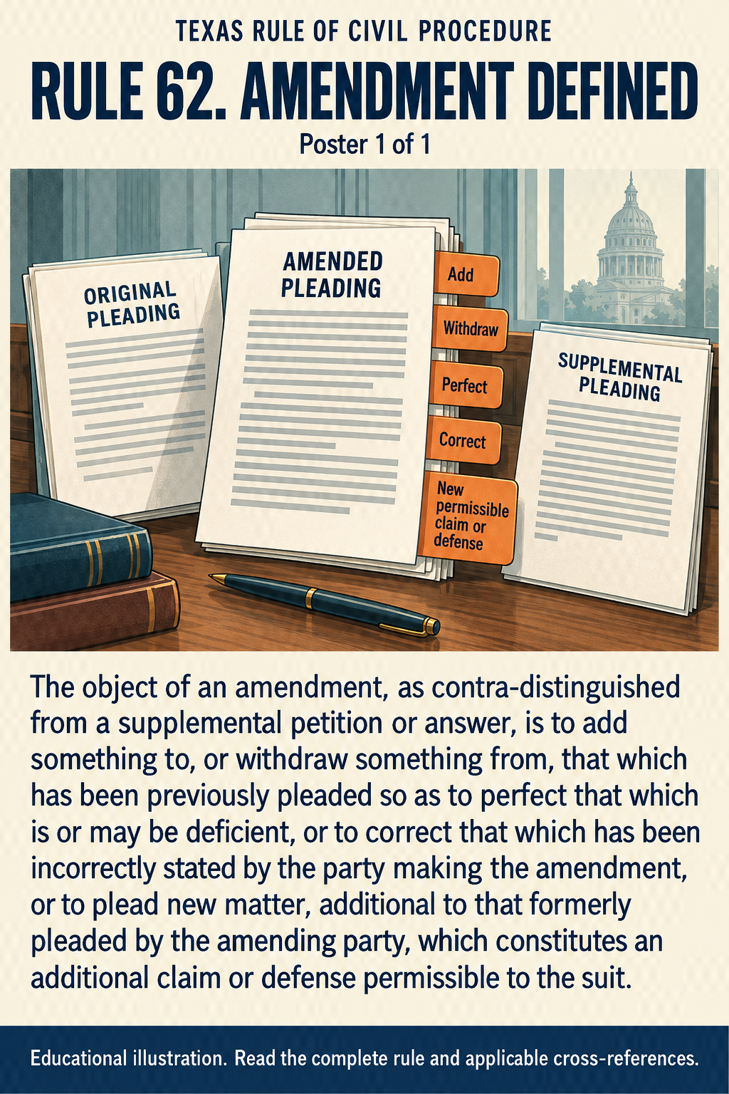 Texas Rule 62: Amendment defined. Poster 1 of 1.