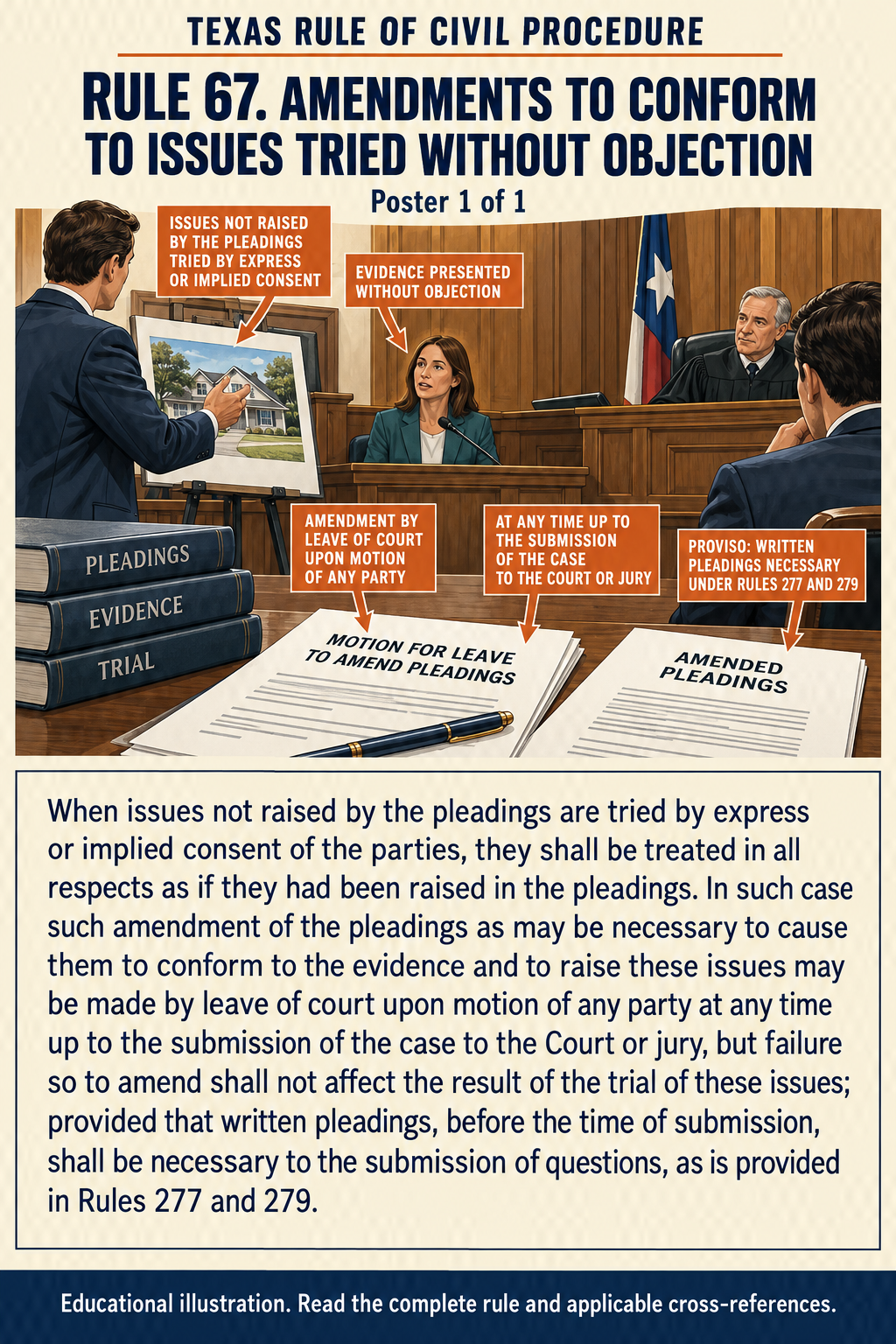 Texas Rule 67: Amendments to conform to issues tried without objection. Poster 1 of 1.