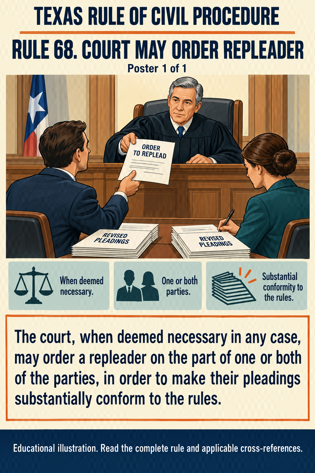 Texas Rule 68: Court may order repleader. Poster 1 of 1.