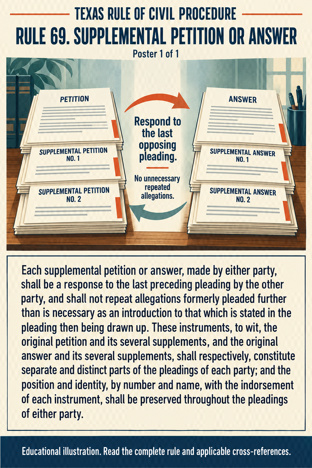Texas Rule 69: Supplemental petition or answer. Poster 1 of 1.