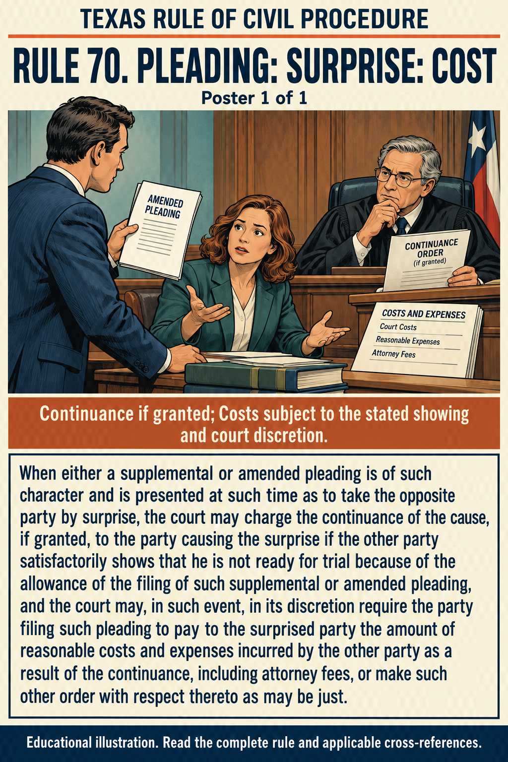 Texas Rule 70: Pleading: surprise: cost. Poster 1 of 1.