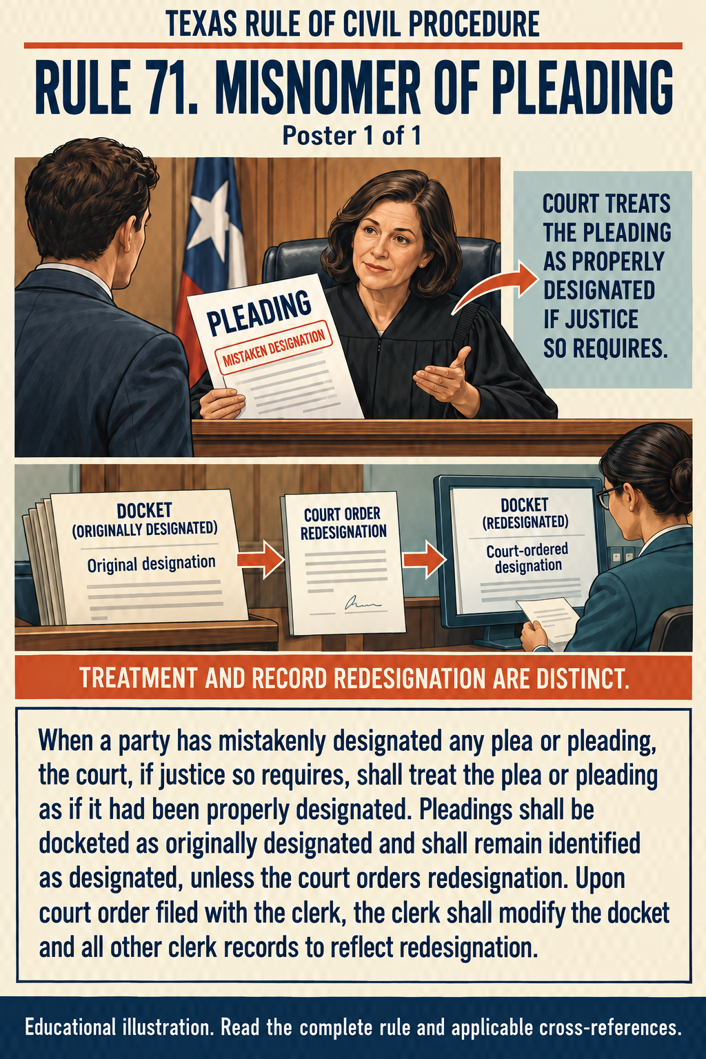 Texas Rule 71: Misnomer of pleading. Poster 1 of 1.