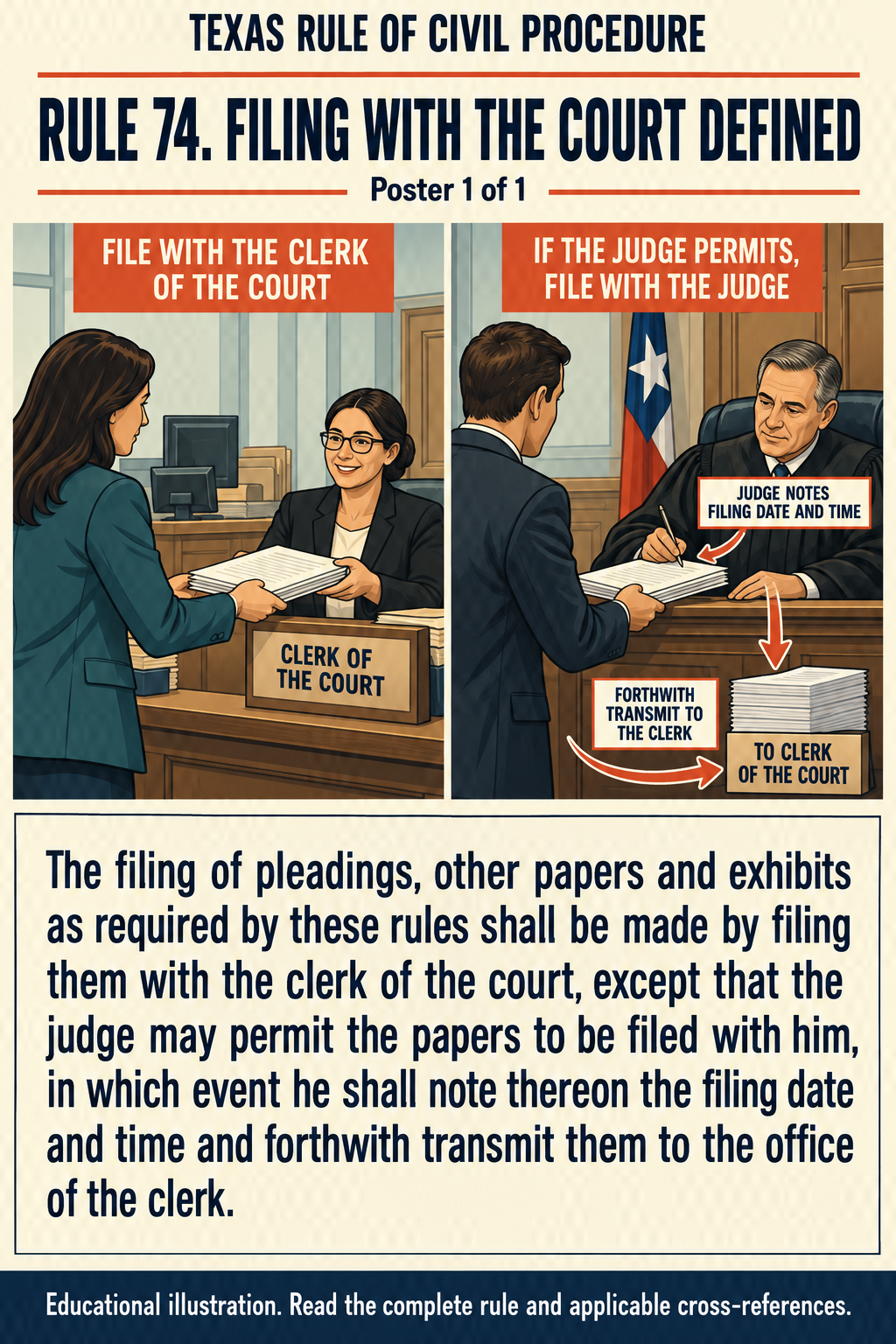 Texas Rule 74: Filing with the court defined. Poster 1 of 1.