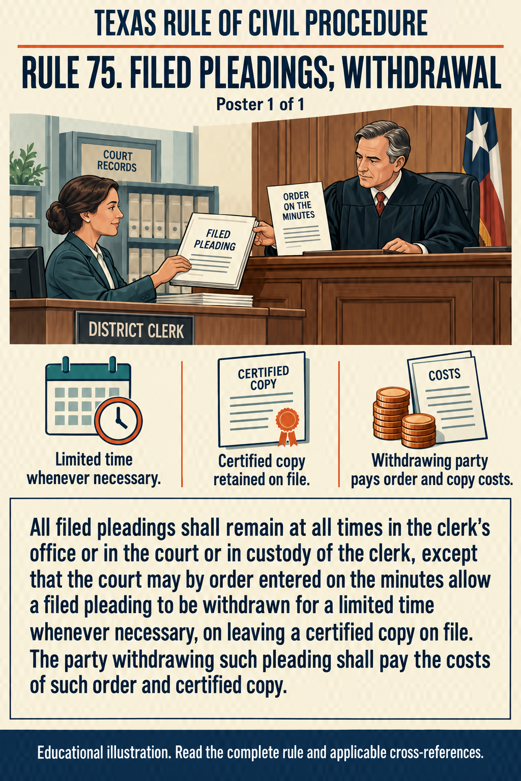 Texas Rule 75: Filed pleadings; withdrawal. Poster 1 of 1.