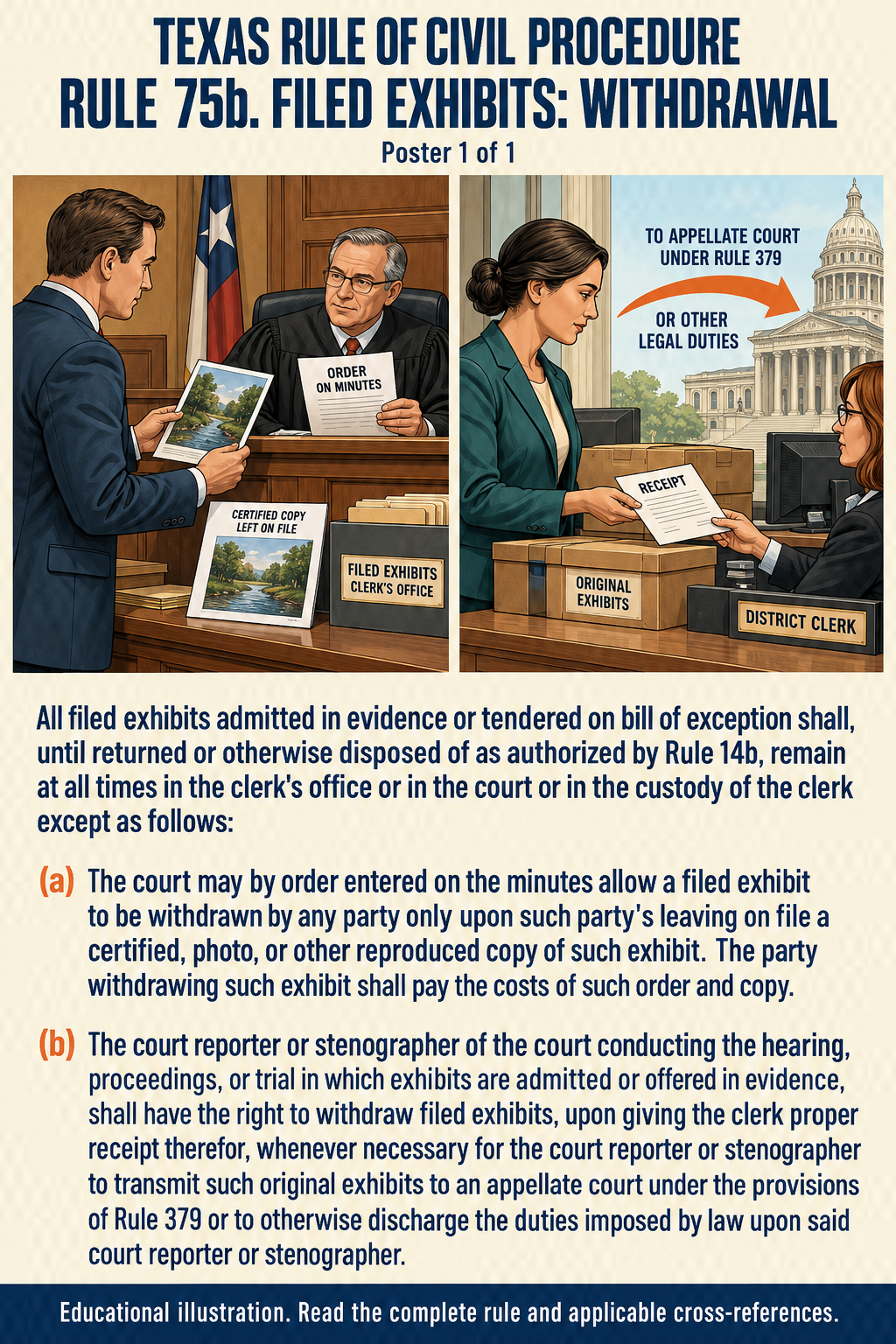 Texas Rule 75b: Filed exhibits: withdrawal. Poster 1 of 1.