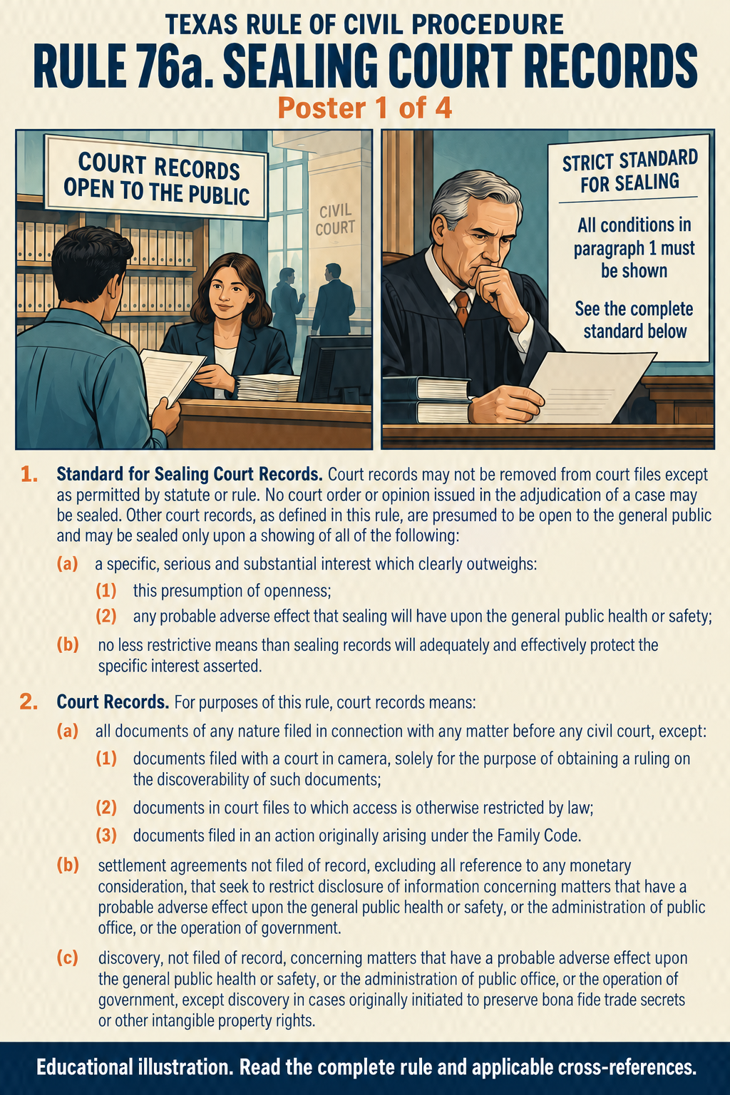 Texas Rule 76a: Sealing court records. Poster 1 of 4.