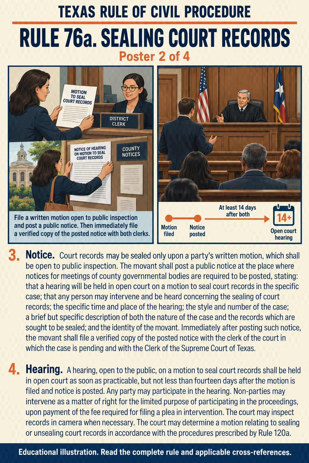 Texas Rule 76a: Sealing court records. Poster 2 of 4.