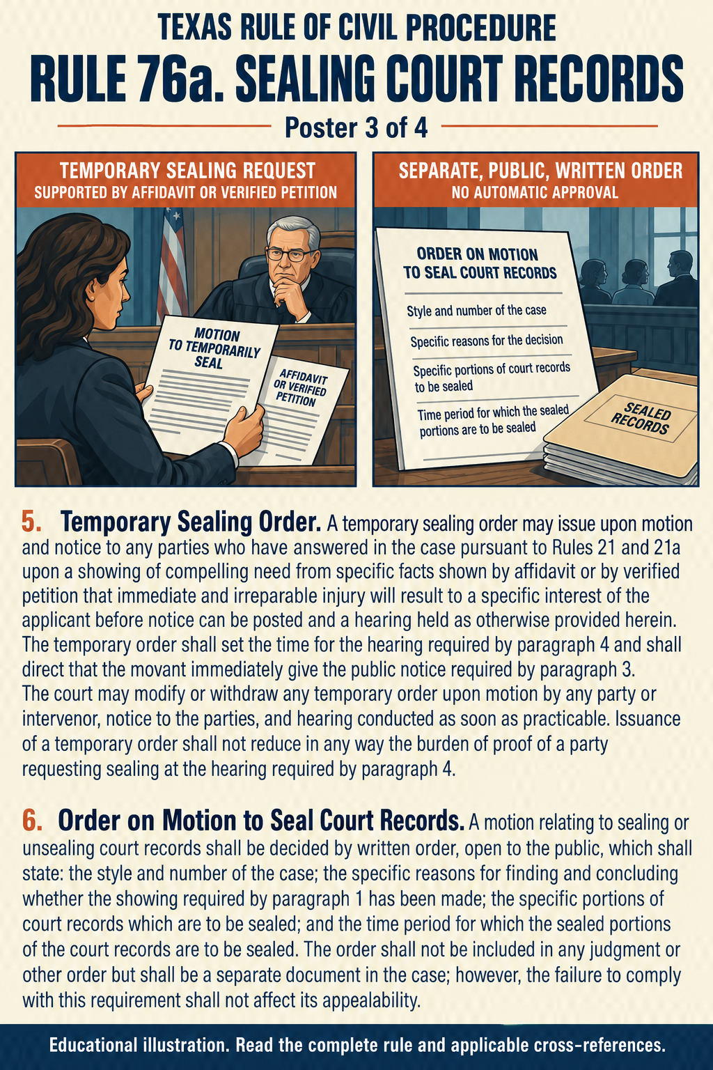Texas Rule 76a: Sealing court records. Poster 3 of 4.