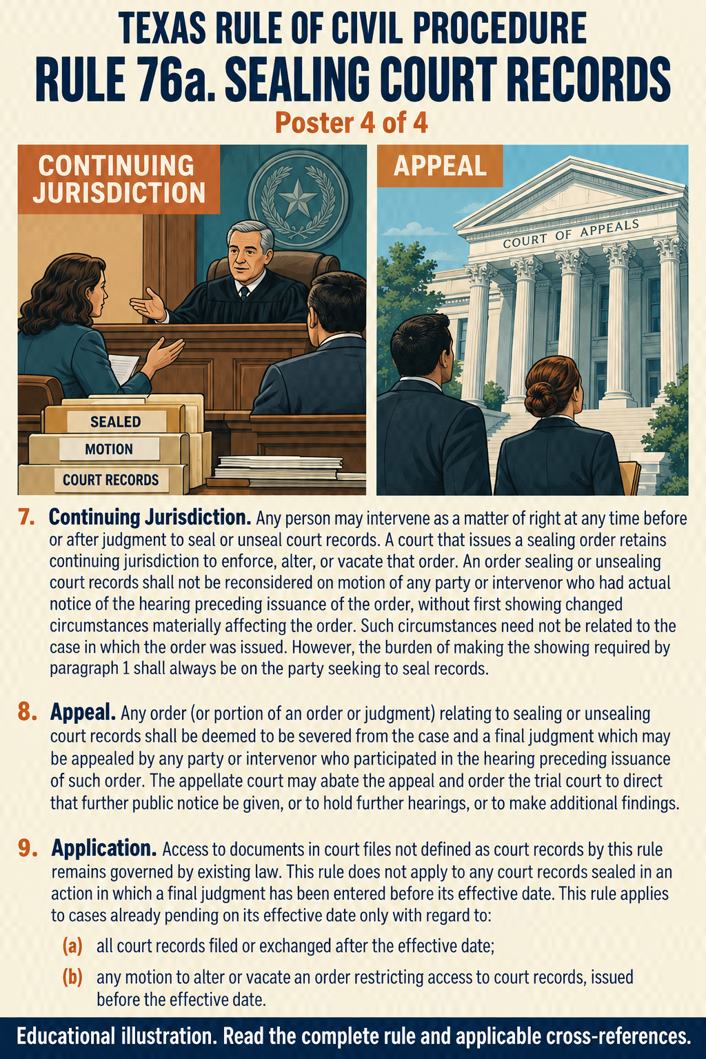 Texas Rule 76a: Sealing court records. Poster 4 of 4.