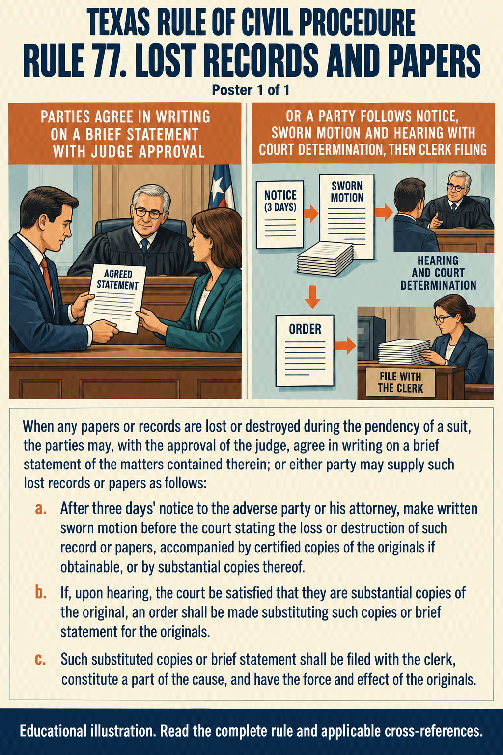 Texas Rule 77: Lost records and papers. Poster 1 of 1.