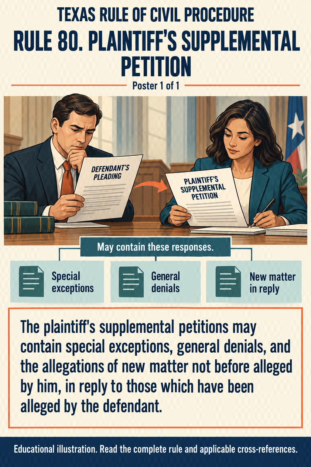 Texas Rule 80: Plaintiff's supplemental petition. Poster 1 of 1.