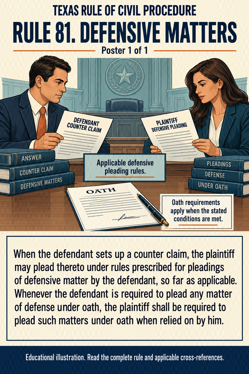 Texas Rule 81: Defensive matters. Poster 1 of 1.
