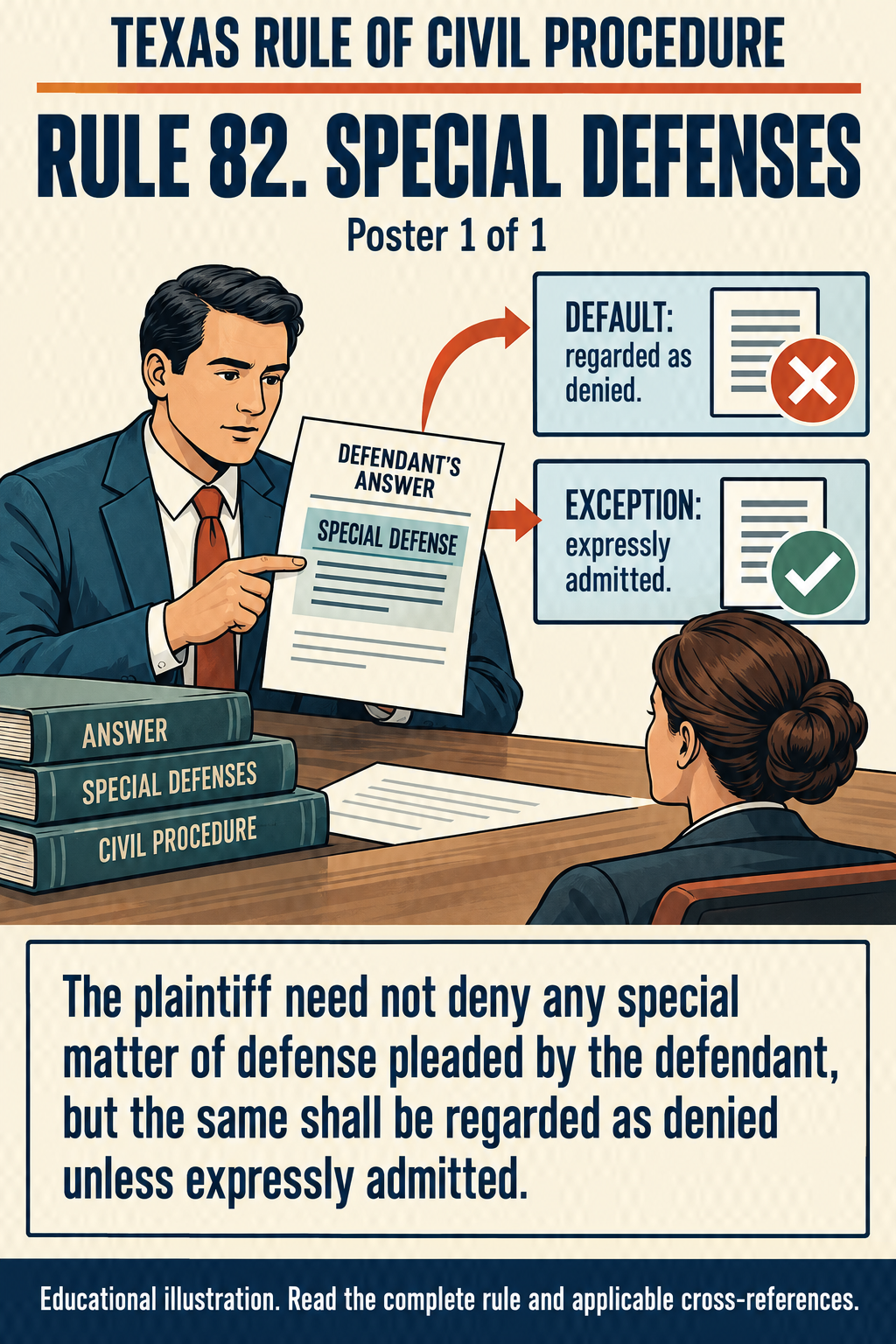 Texas Rule 82: Special defenses. Poster 1 of 1.