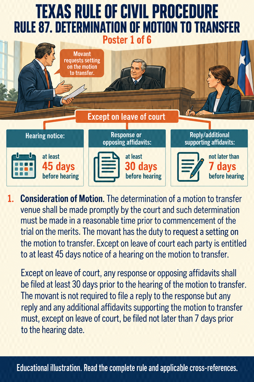 Texas Rule 87: Determination of motion to transfer. Poster 1 of 6.