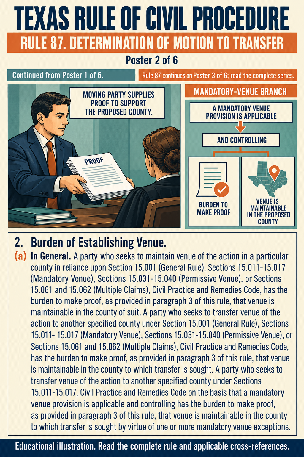 Texas Rule 87: Determination of motion to transfer. Poster 2 of 6.