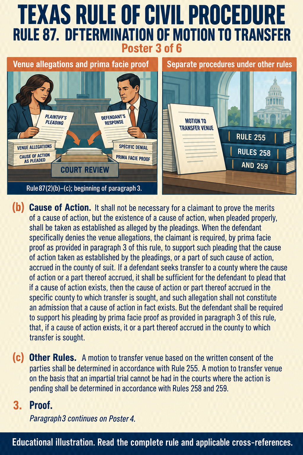 Texas Rule 87: Determination of motion to transfer. Poster 3 of 6.