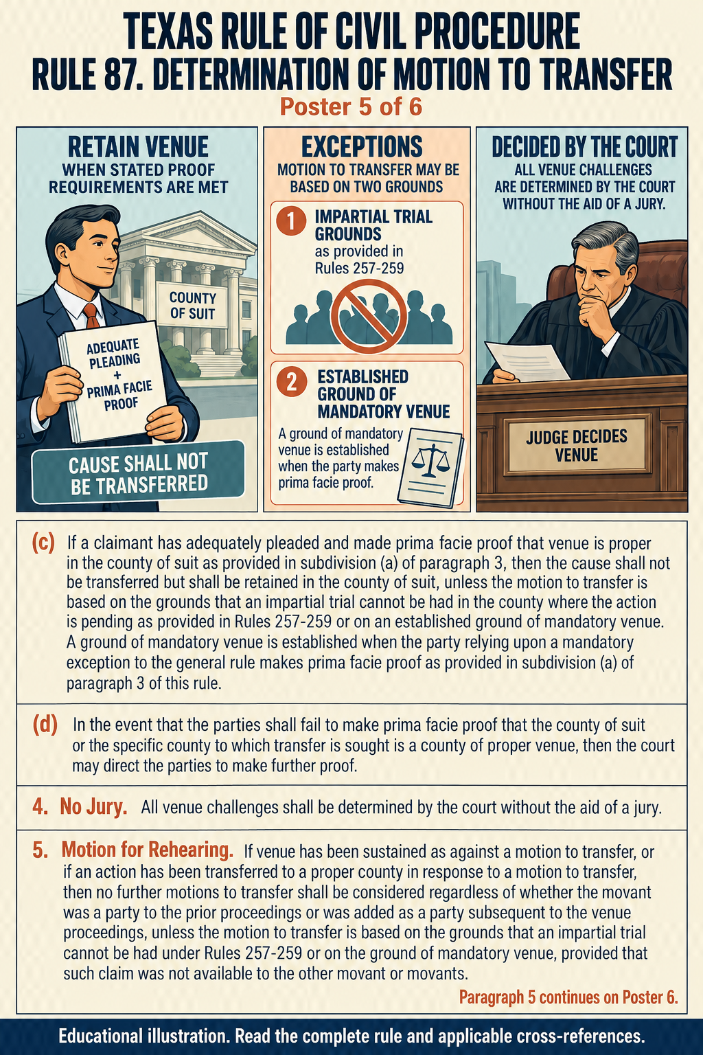 Texas Rule 87: Determination of motion to transfer. Poster 5 of 6.
