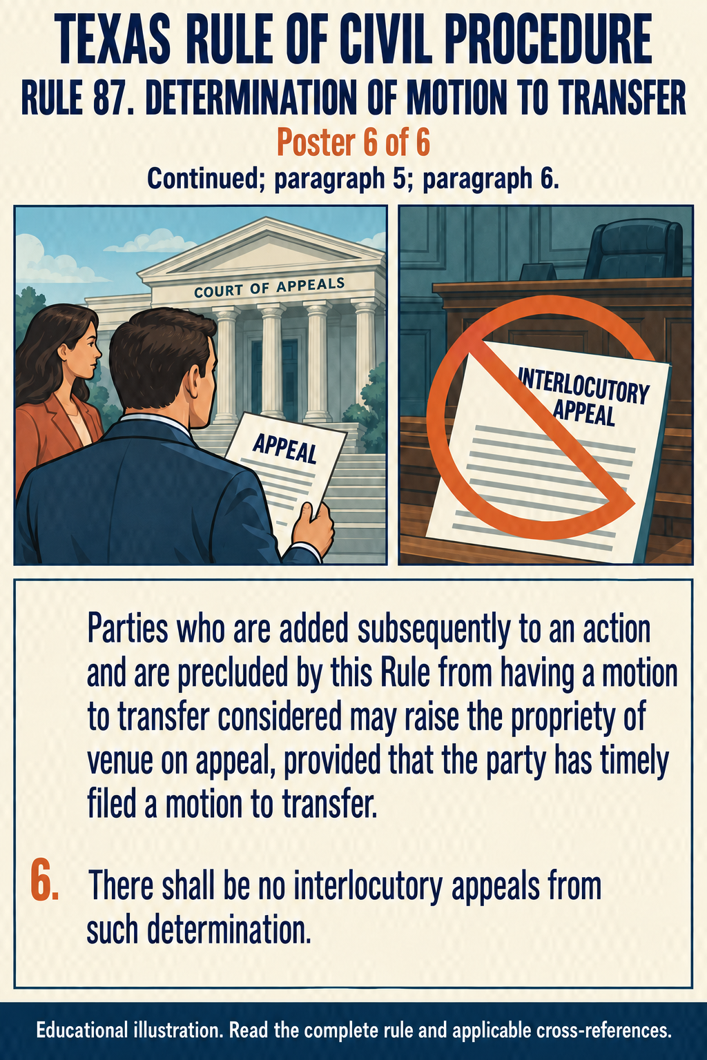 Texas Rule 87: Determination of motion to transfer. Poster 6 of 6.