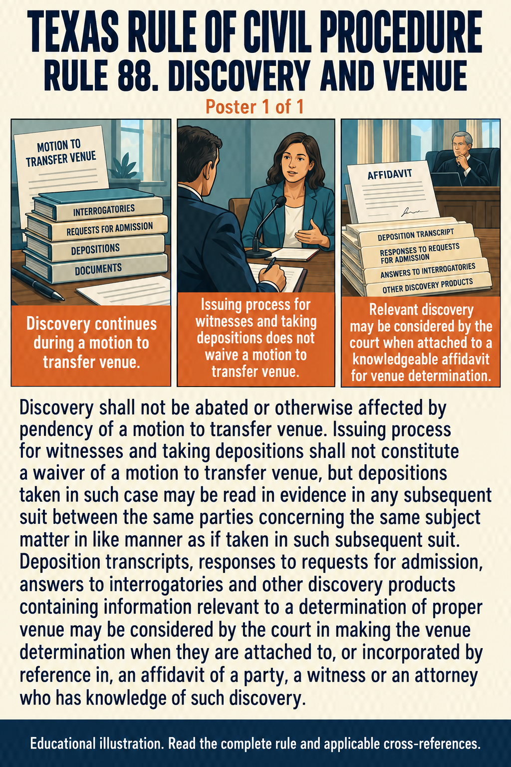 Texas Rule 88: Discovery and venue. Poster 1 of 1.