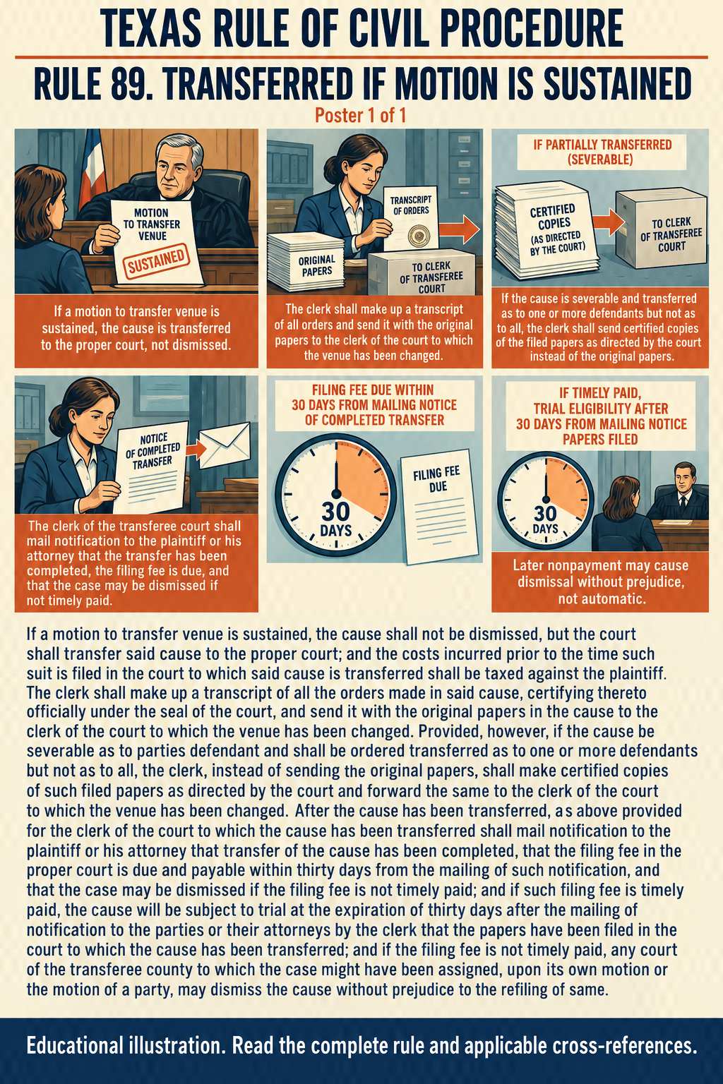 Texas Rule 89: Transferred if motion is sustained. Poster 1 of 1.