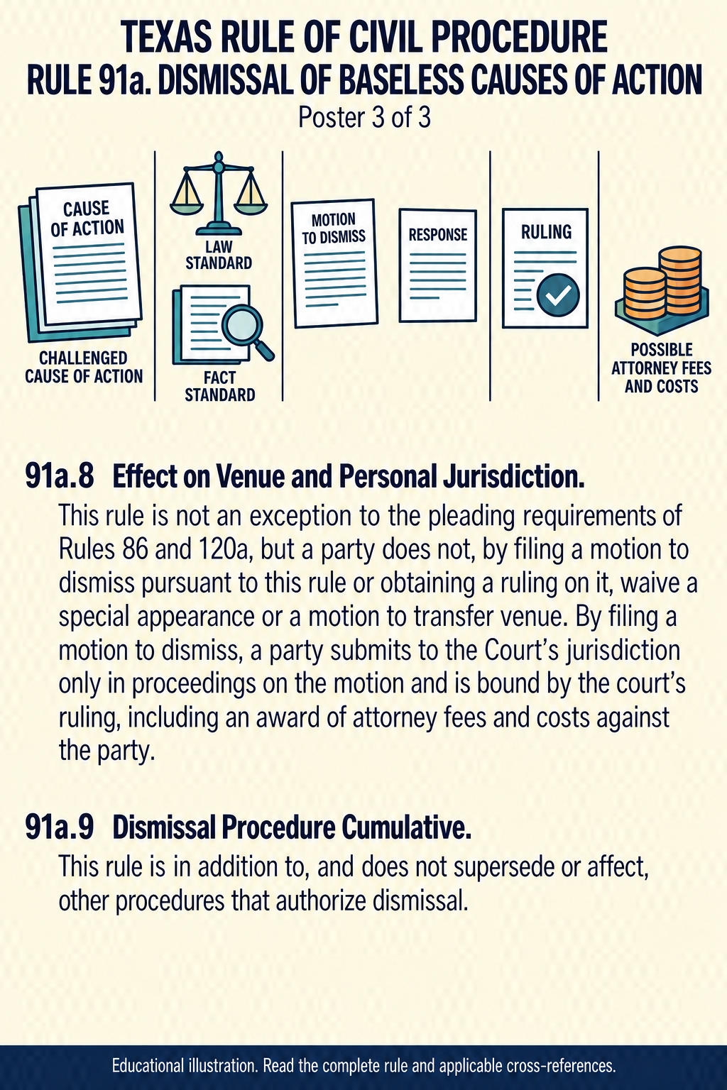 Texas Rule 91a: Dismissal of baseless causes of action. Poster 3 of 3.