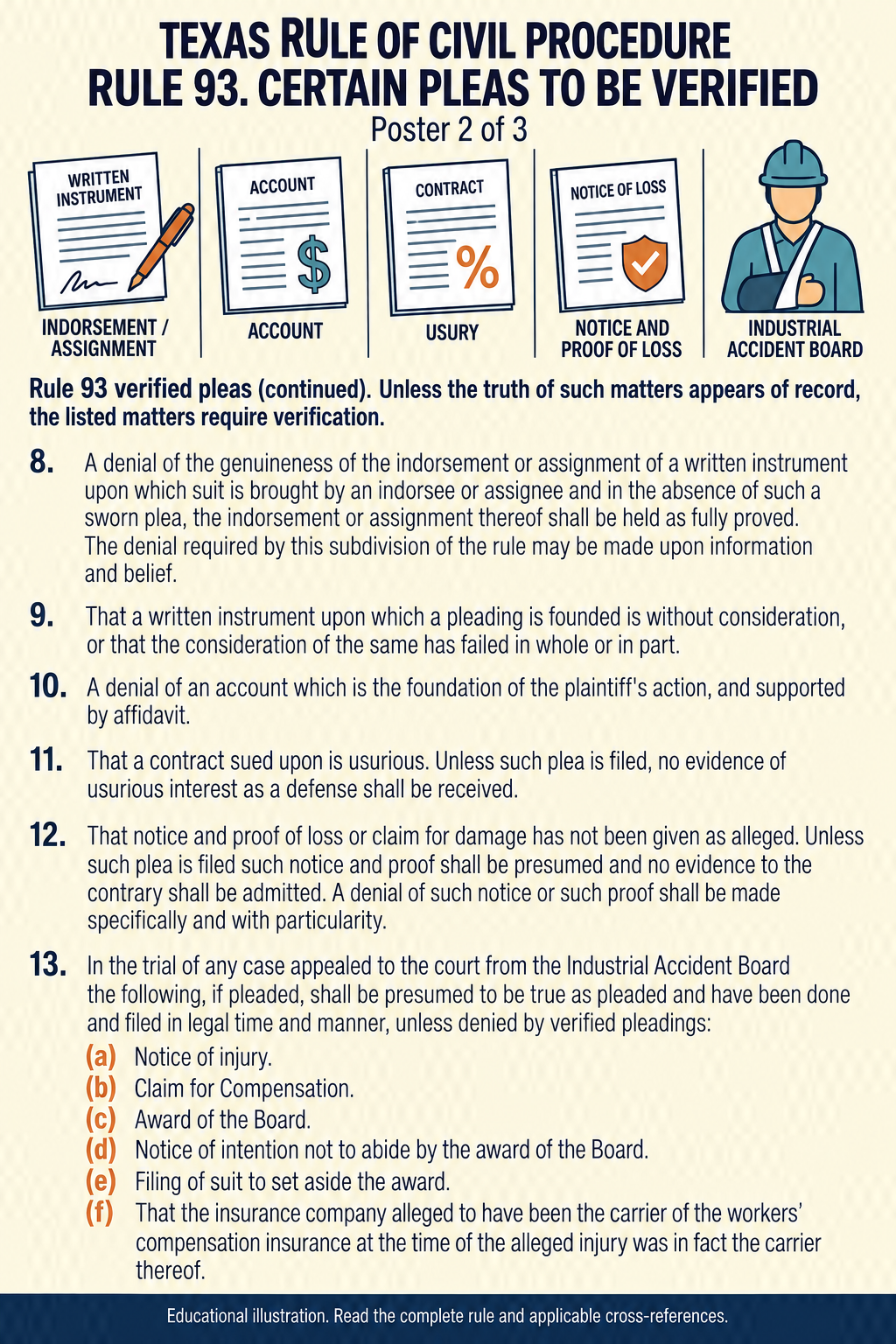 Texas Rule 93: Certain pleas to be verified. Poster 2 of 3.