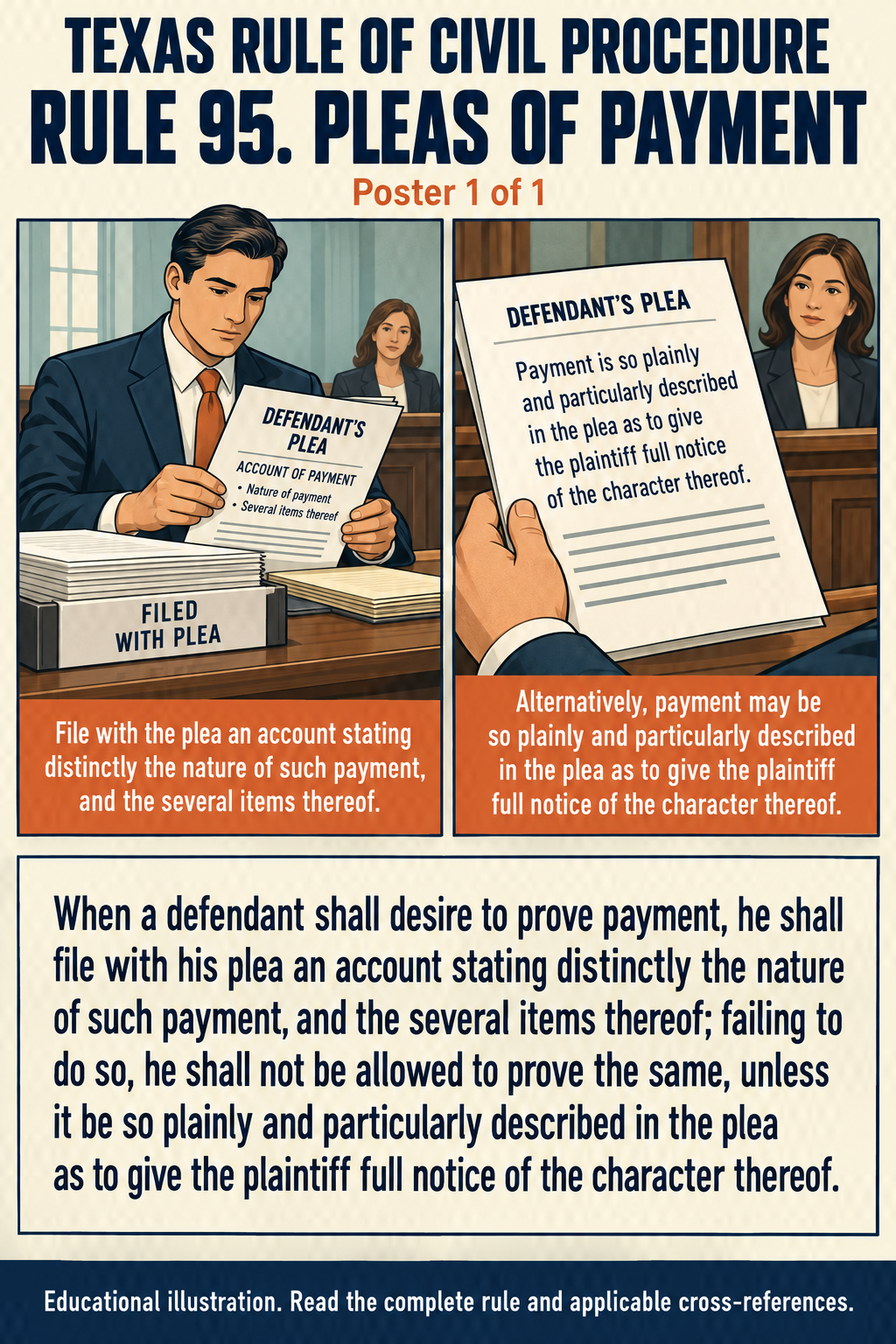 Texas Rule 95: Pleas of payment. Poster 1 of 1.