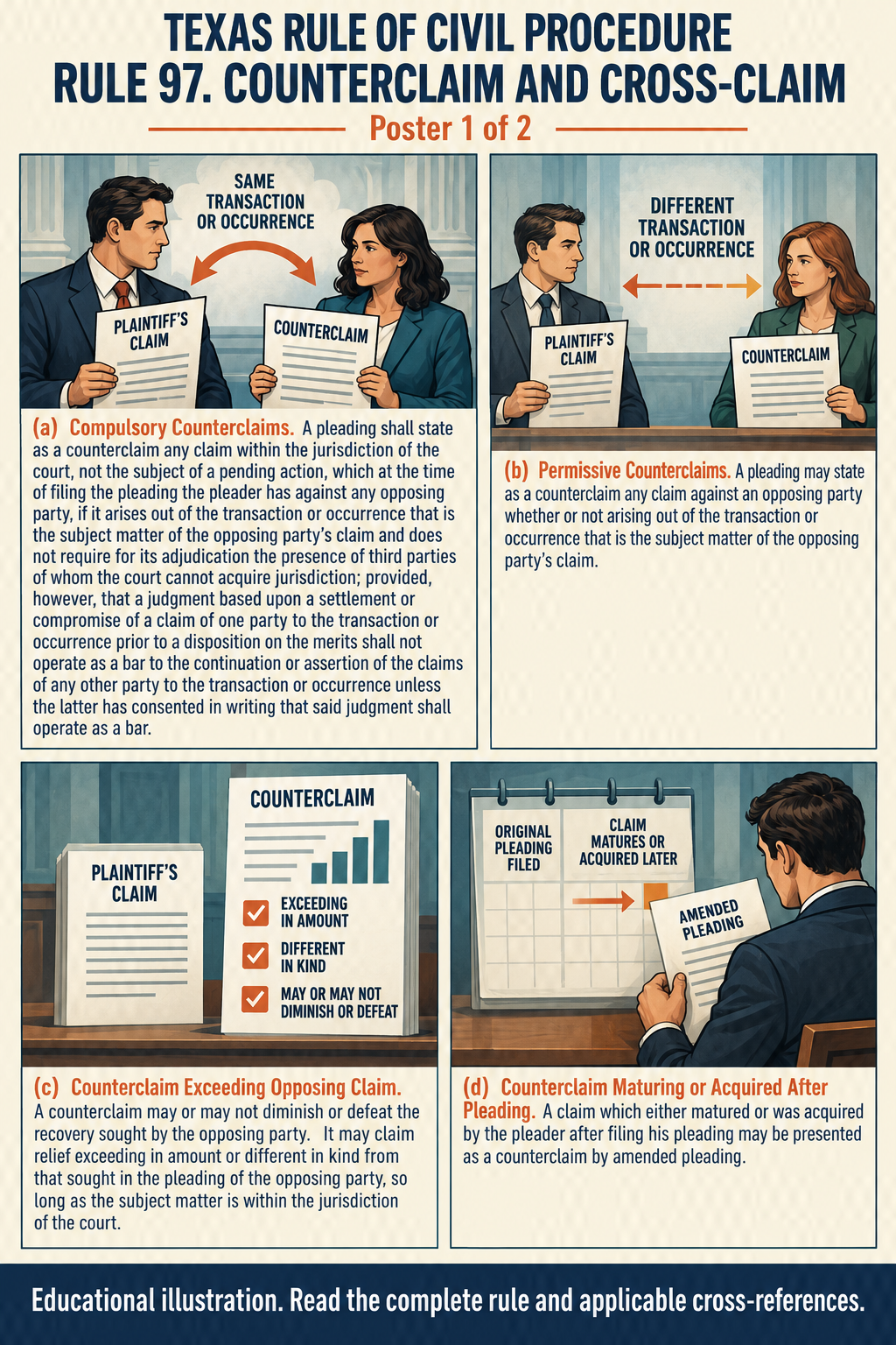 Texas Rule 97: Counterclaim and cross-claim. Poster 1 of 2.