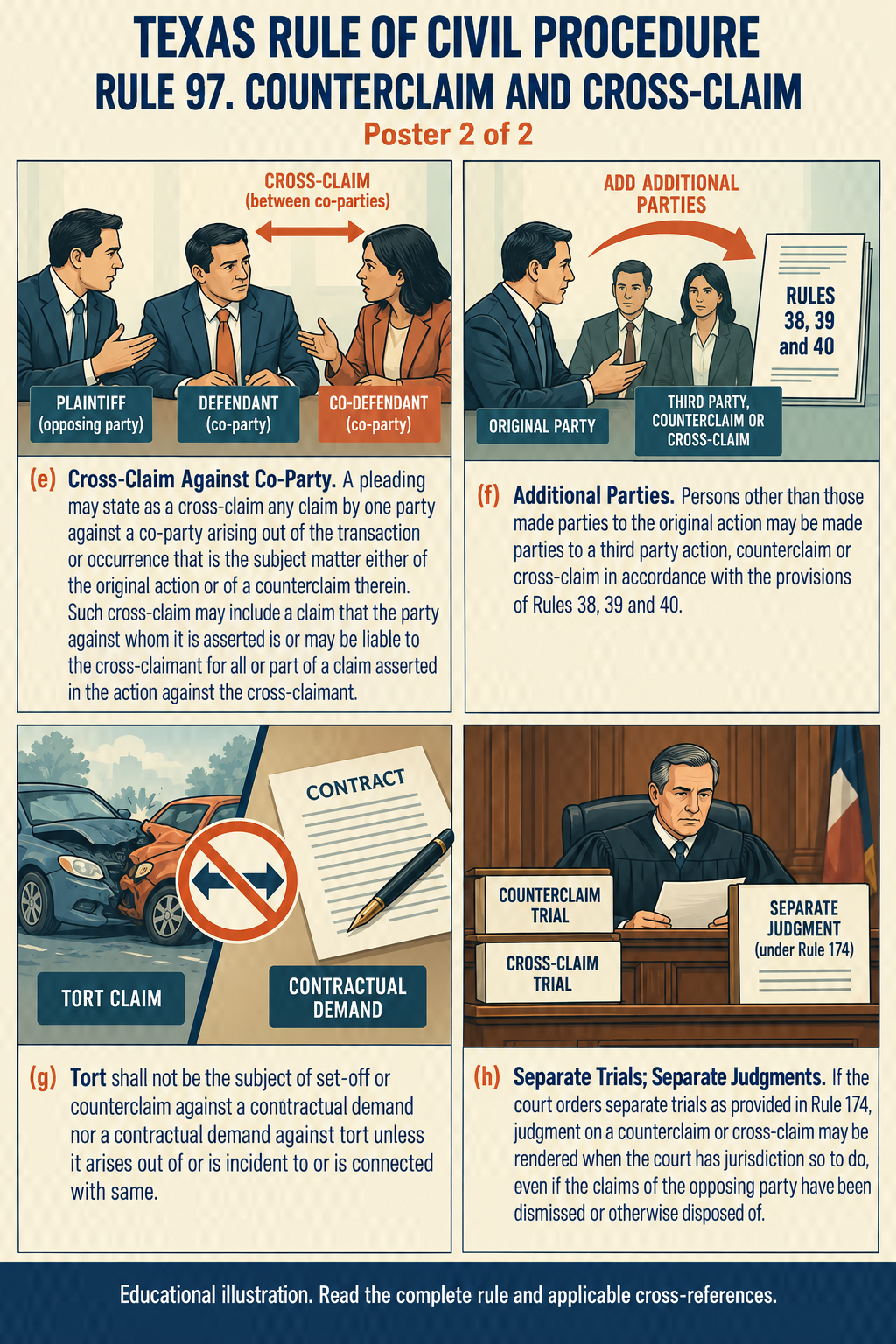 Texas Rule 97: Counterclaim and cross-claim. Poster 2 of 2.
