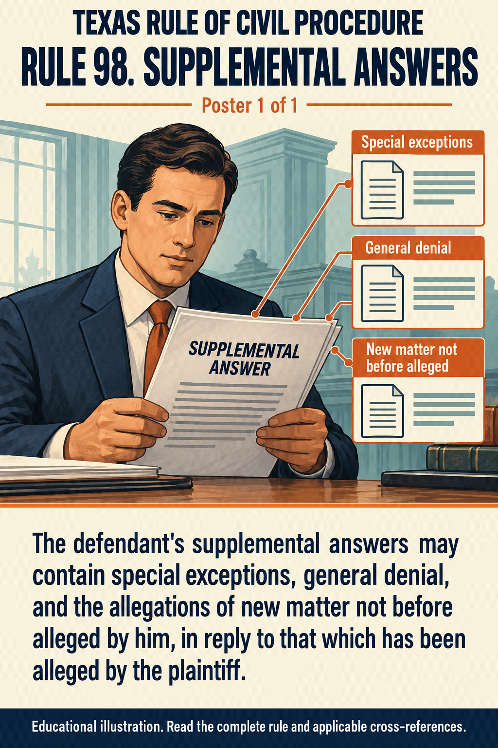 Texas Rule 98: Supplemental answers. Poster 1 of 1.